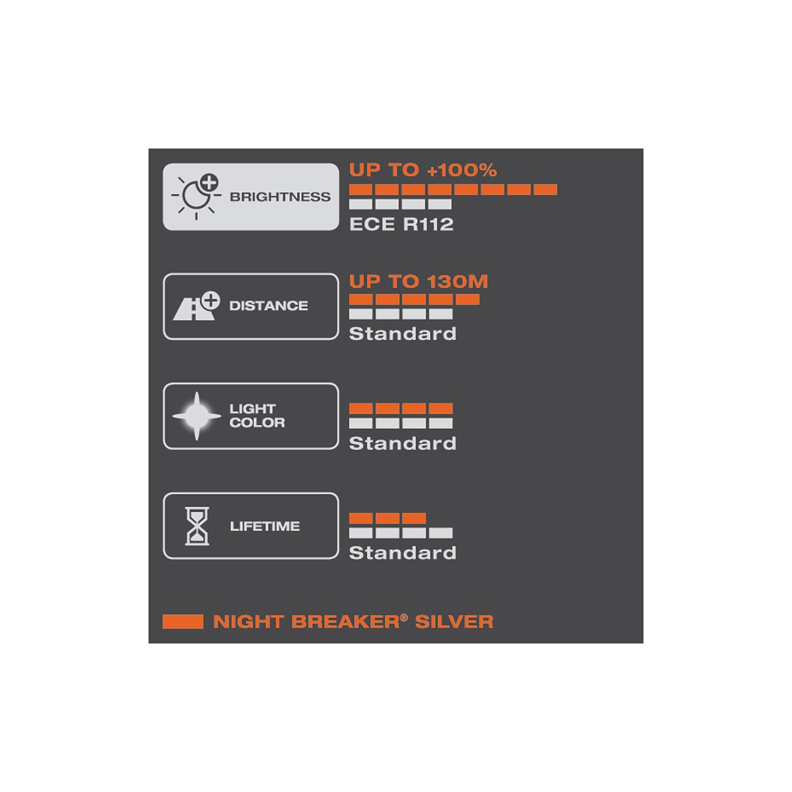 Osram Night Breaker Silver H4 100 Autoziarovky Osram