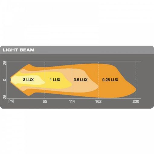 OSRAM OFF-ROAD LEDRIVING LIGHTBAR CUBE VX80-SP LEDWL101-SP 12/24V 20W DOPLNKOVÉ LED PRACOVNÉ SVETLO - Image 8